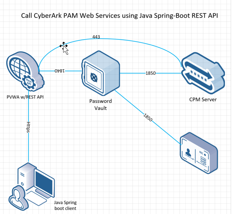 Cyberark Pam Certification Prntbl concejomunicipaldechinu gov co